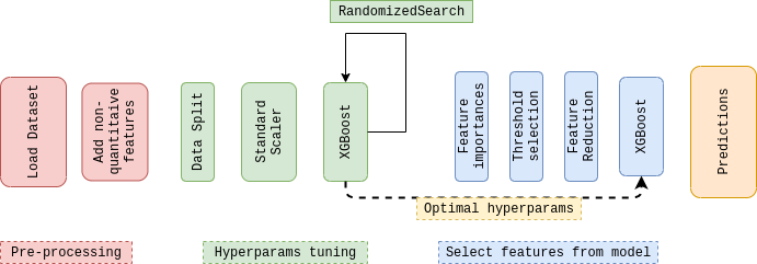 Summary pipeline breakdown