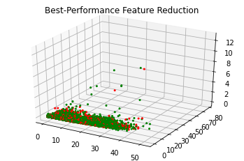 Best-Performance Feature Reduction