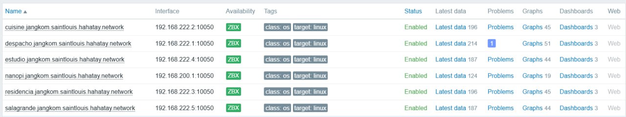 Zabbix configuration