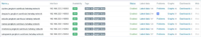 Zabbix configuration