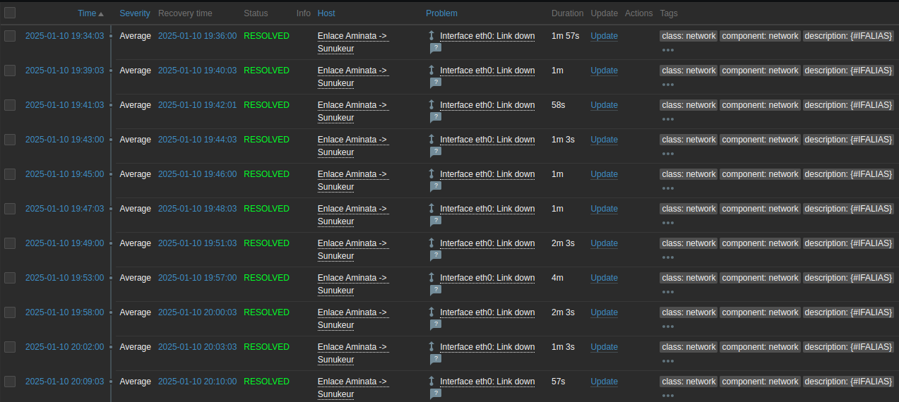 Zabbix logs showing the antenna&rsquo;s reboots