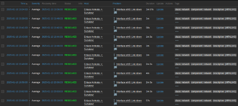 Zabbix logs showing the antenna&rsquo;s reboots